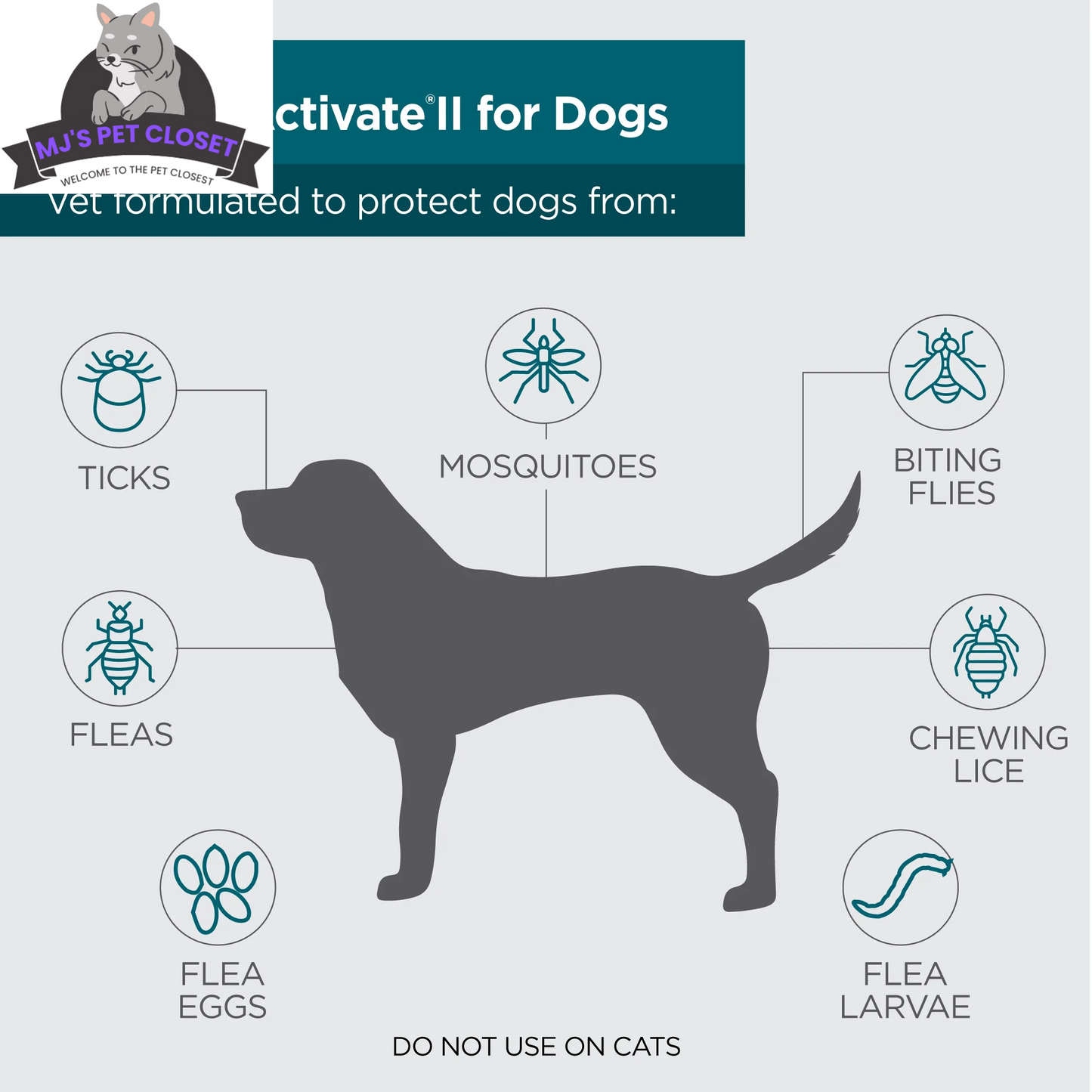 Activate II Flea and Tick Prevention for Extra Large Dogs 55+ lbs | 4 Month Supply