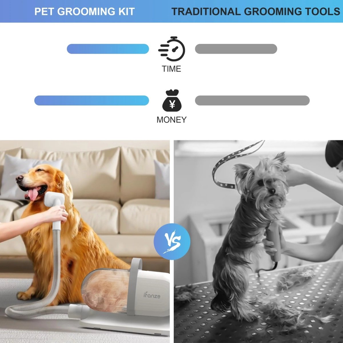 Dog Grooming Kit & Vacuum | Pet Grooming Vacuum with 14KPa Suction