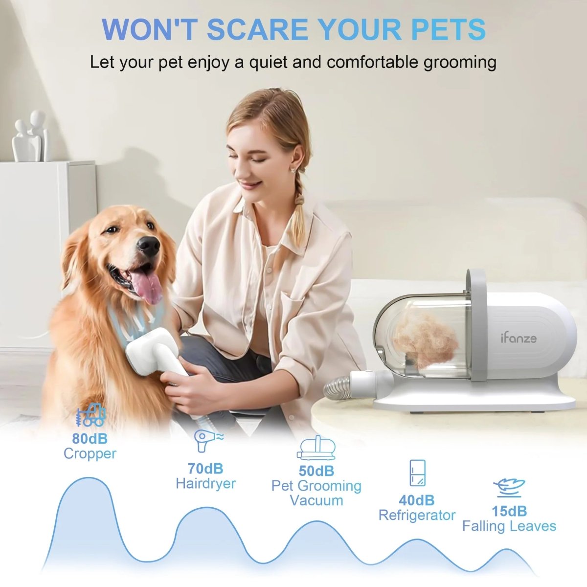 Dog Grooming Kit & Vacuum | Pet Grooming Vacuum with 14KPa Suction