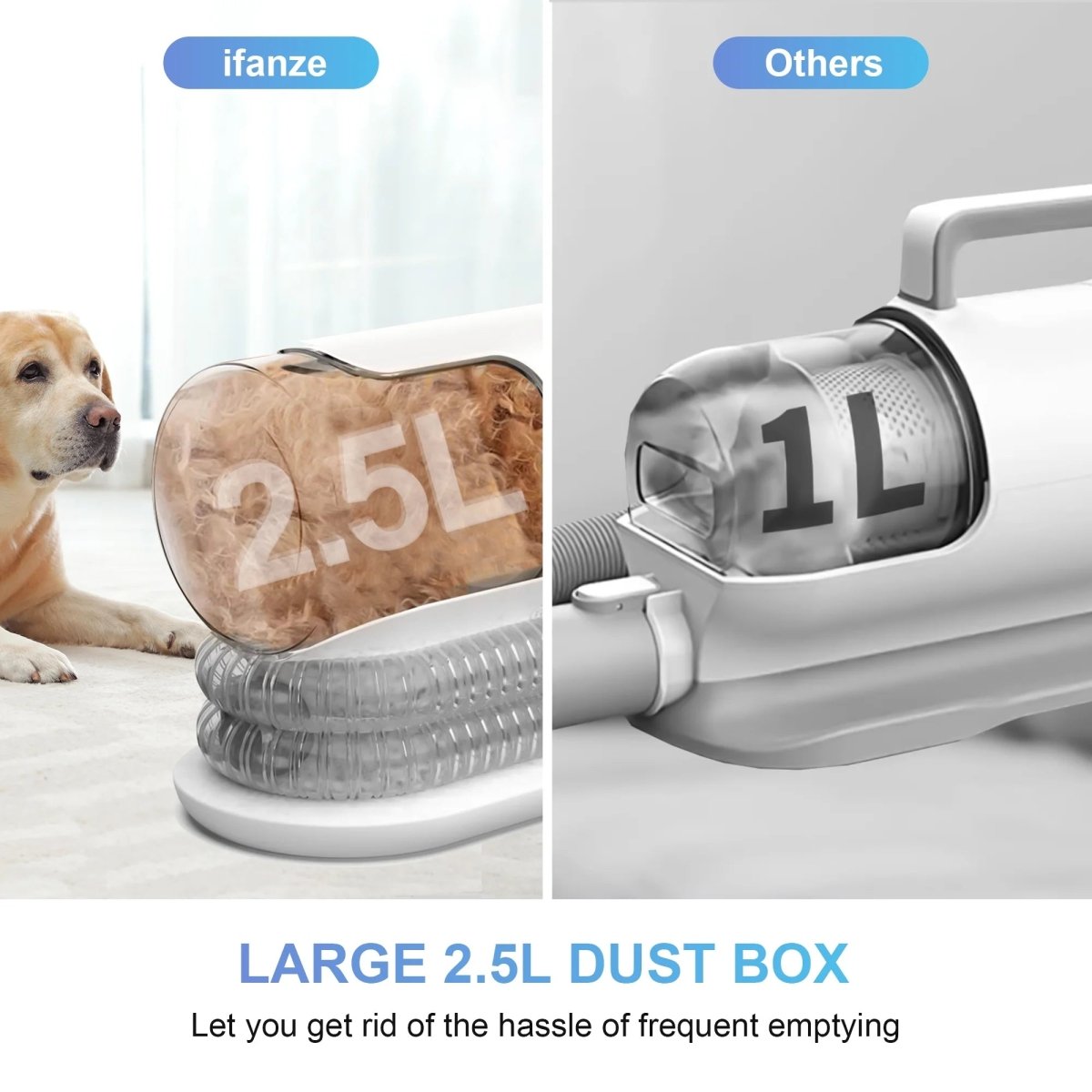 Dog Grooming Kit & Vacuum | Pet Grooming Vacuum with 14KPa Suction