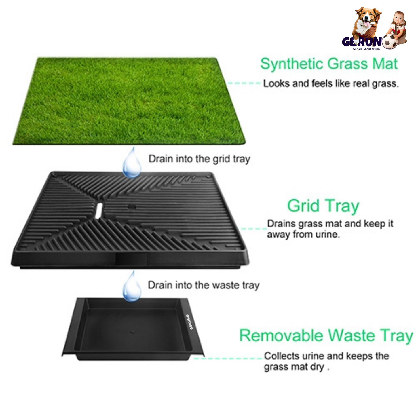 Indoor Dog Potty Tray with Artificial Grass | Easy Clean 3-Layer Pee Grass Mat