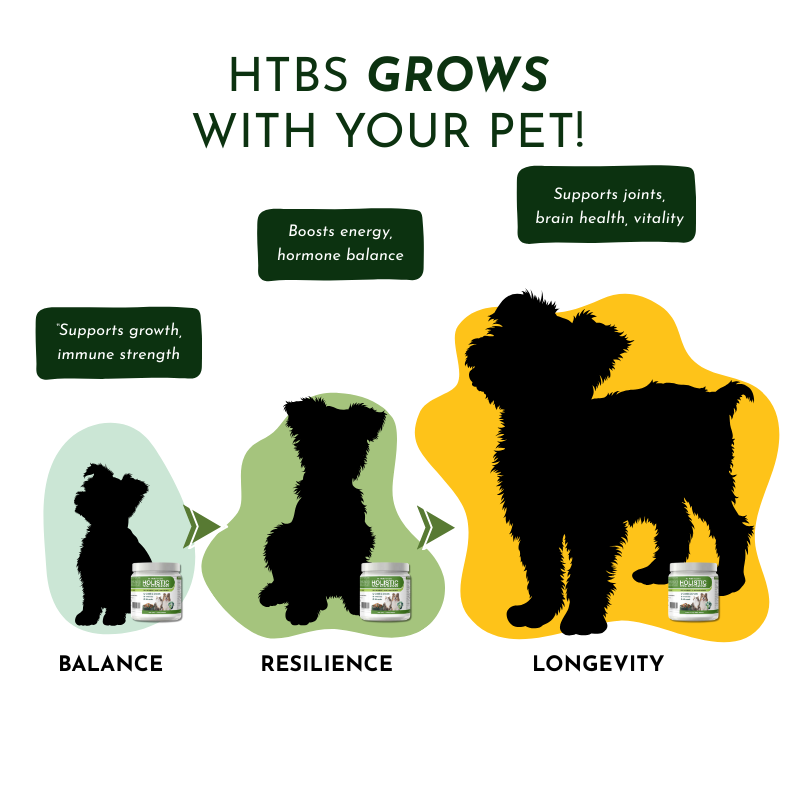 Pet Total Body Support: Dog and Cat Multivitamen Powder