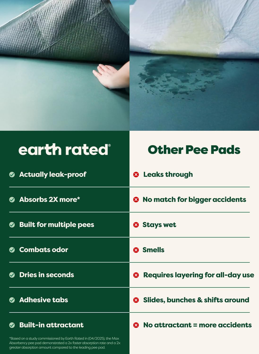 Earth Rated Max Puppy Pads | 40 Count Large Dog Training Mats