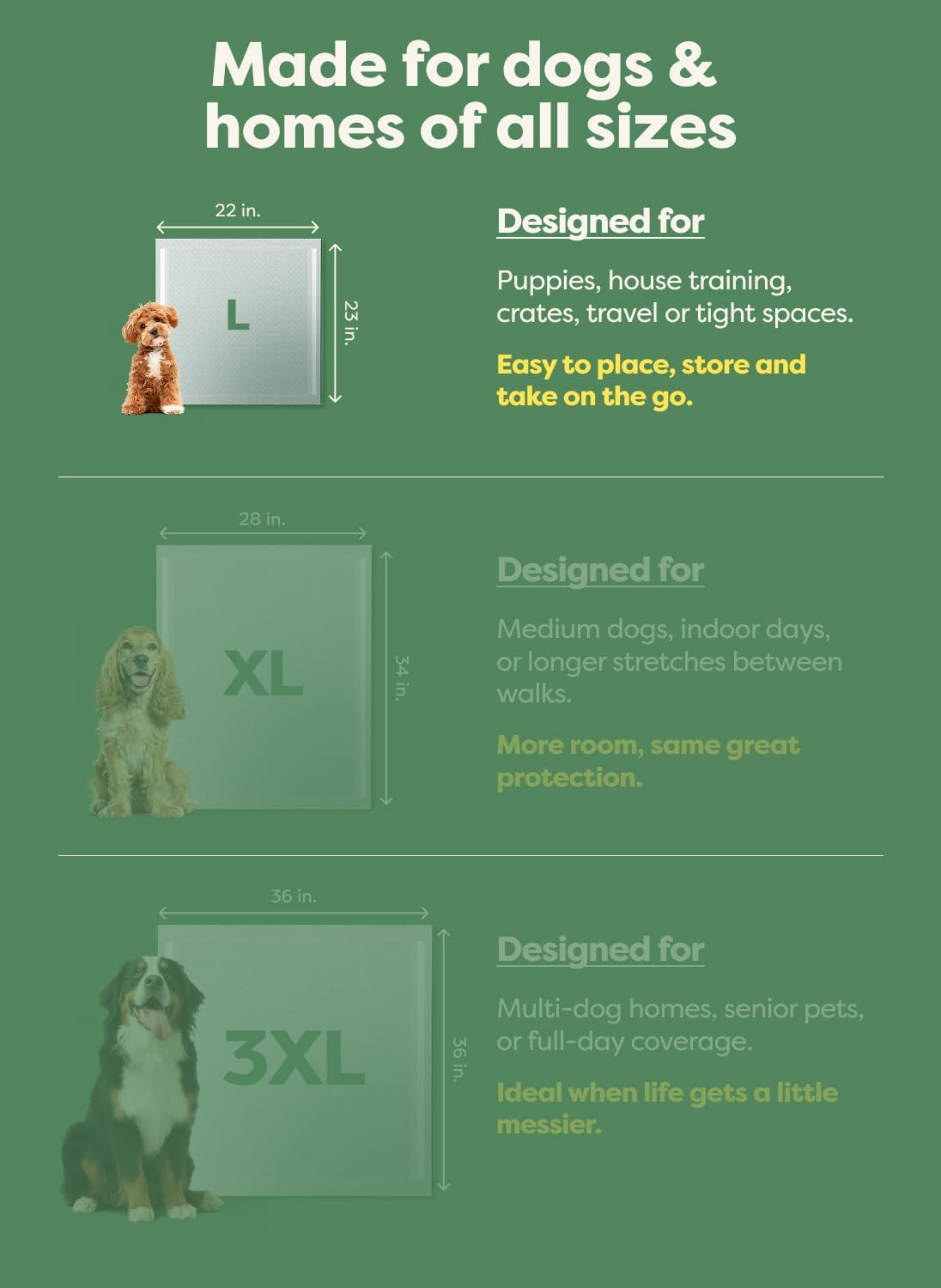 Earth Rated Max Puppy Pads | 40 Count Large Dog Training Mats