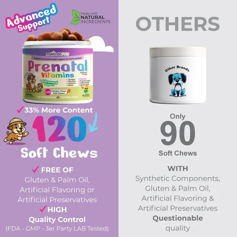 Dog Prenatal Vitamins with Folic Acid and DHA: Maternal & Puppy Support | 120 Count