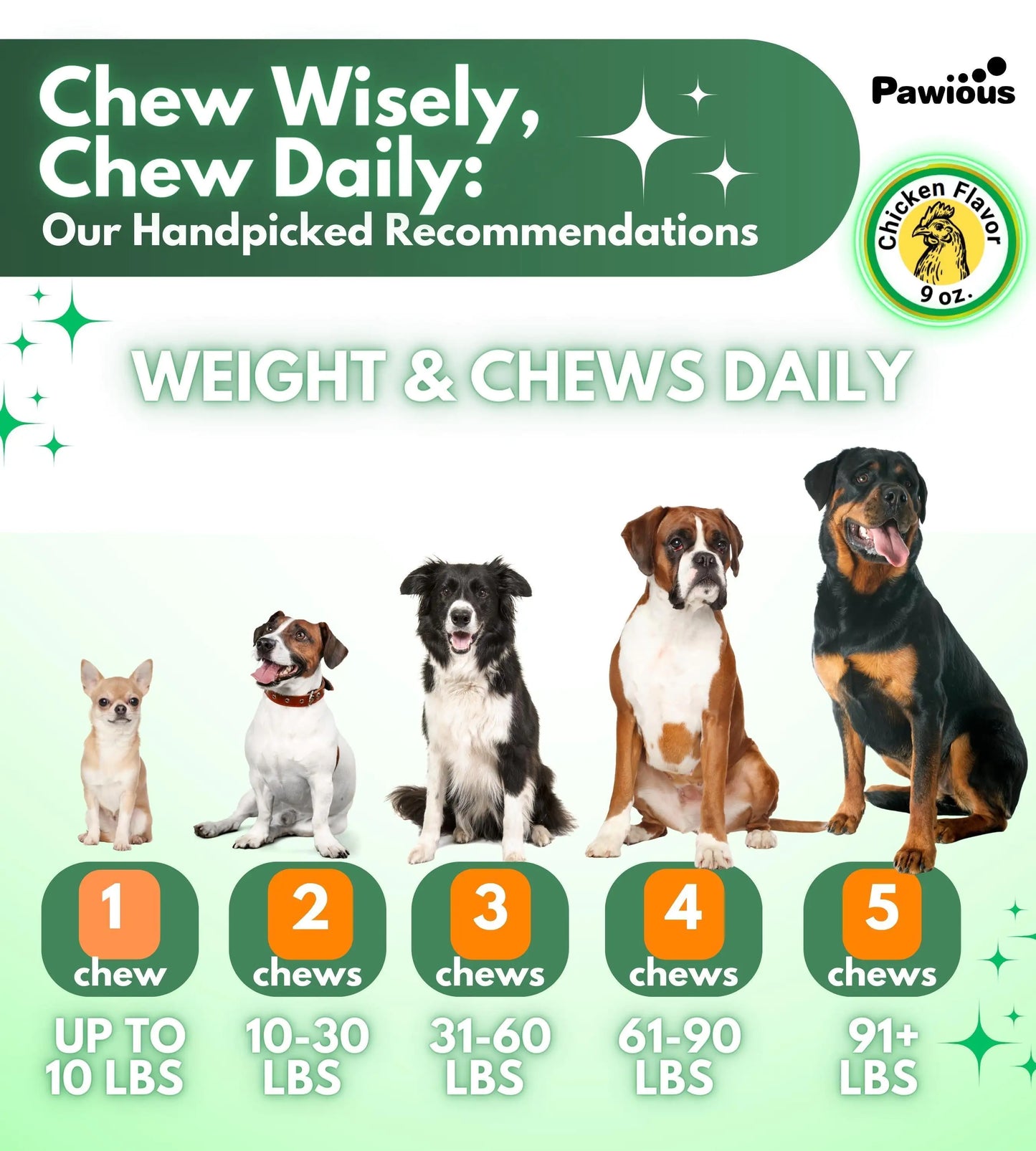 Natural Flea and Tick Prevention for Dogs: Daily Parasite Control Chews | 120 Count