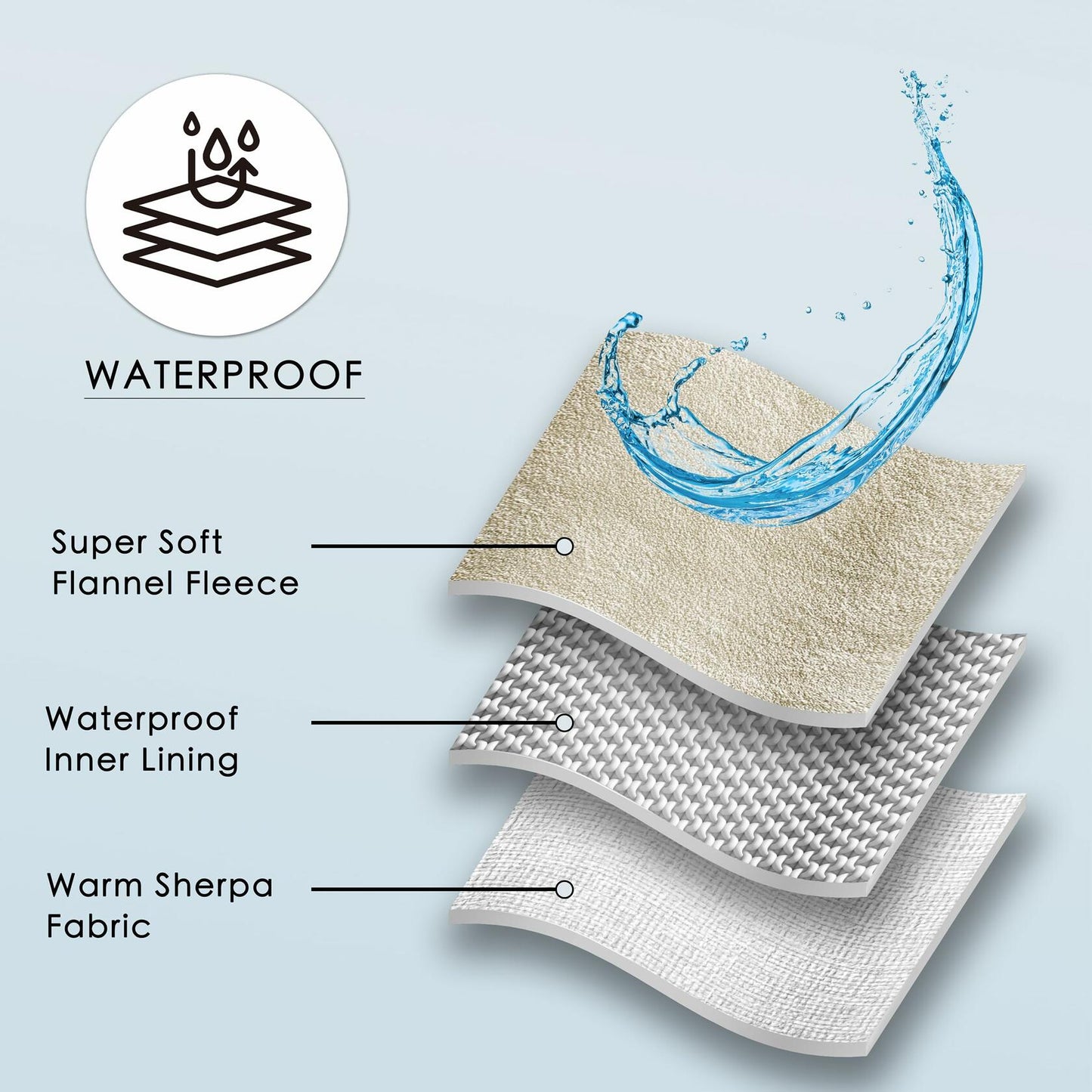 Waterproof Dog Blanket | Reversible Furniture Pet Protector | 52x82 Grey