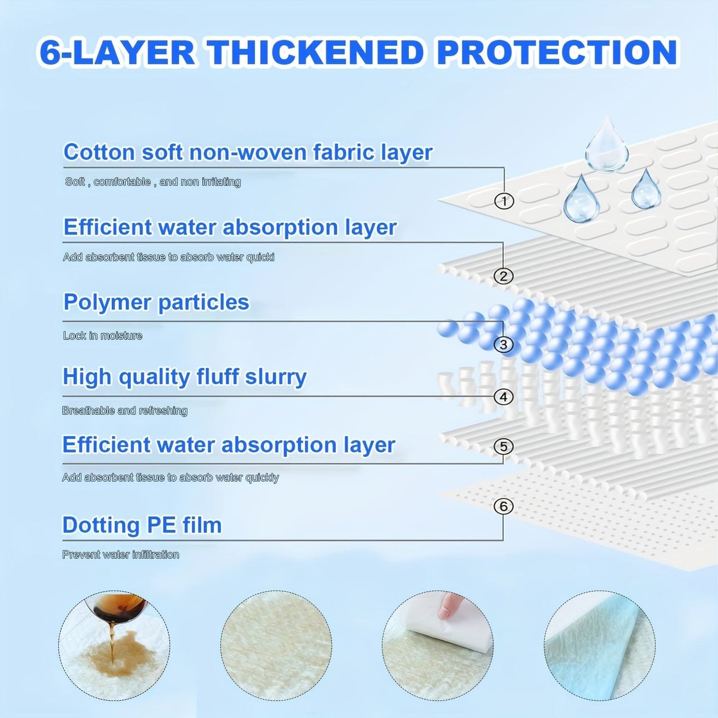 Puppy Pee Pads 24x24 100 Count | Super Absorbent Training Pads