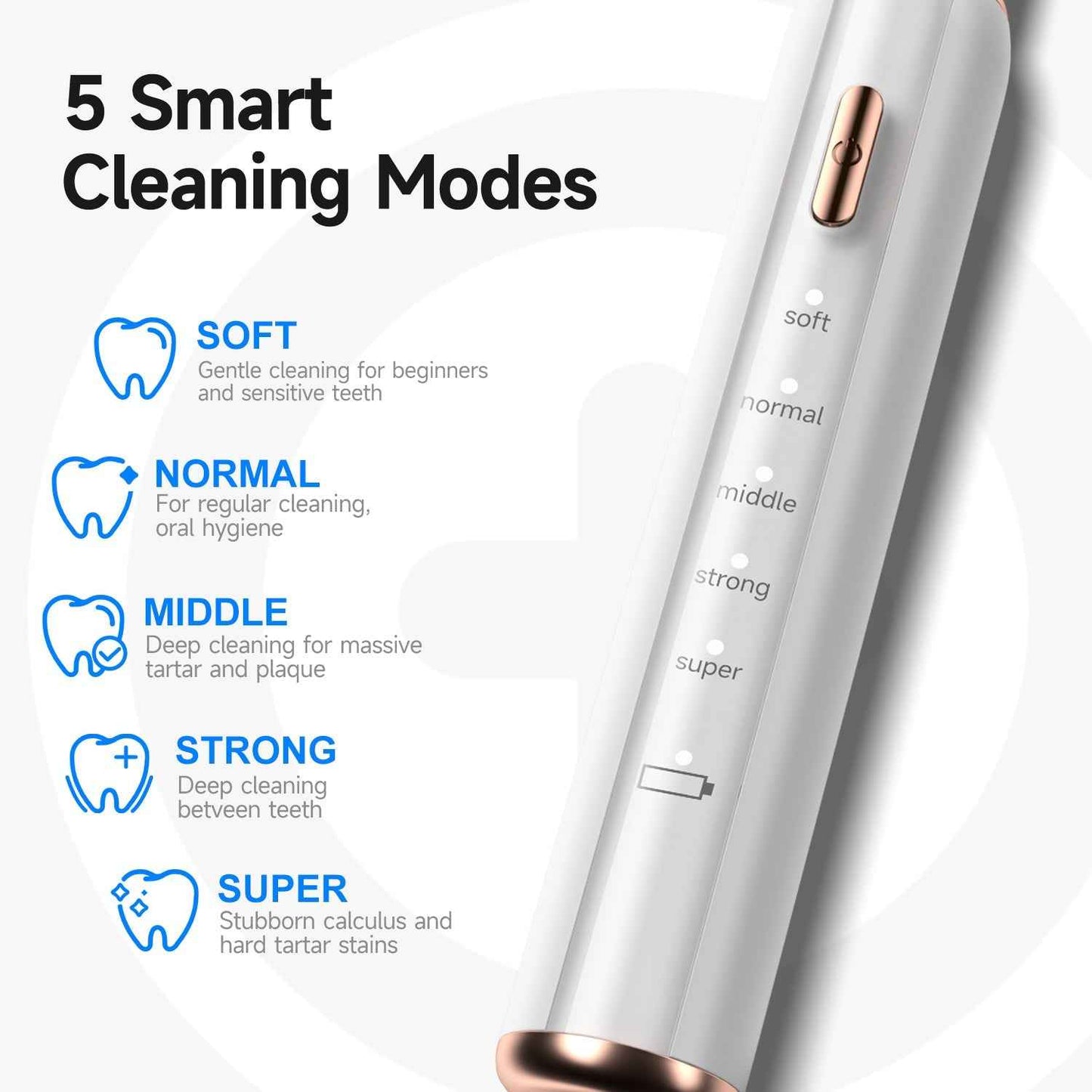 T5 Pet Ultrasonic Tooth Cleaner – Professional Dental Plaque & Tartar Remover for Dogs & Cats