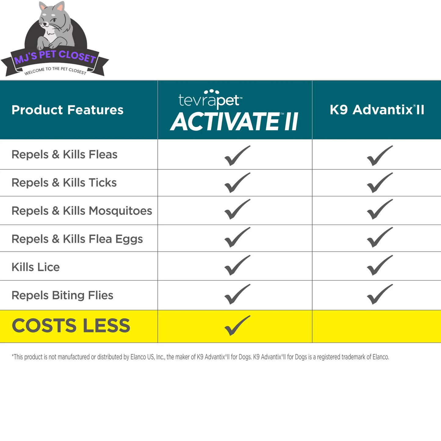 Activate II Flea and Tick Prevention for Extra Large Dogs 55+ lbs | 4 Month Supply