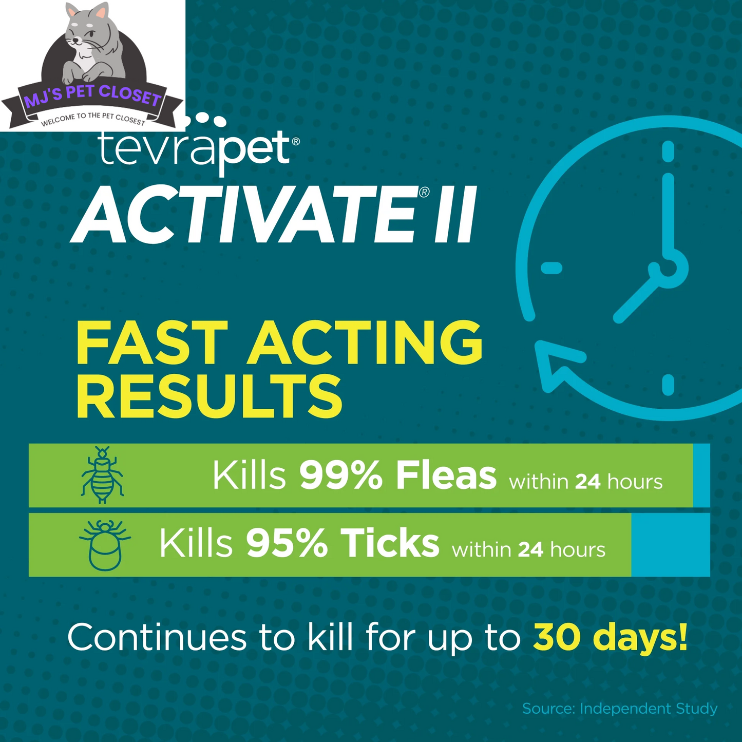Activate II Flea and Tick Prevention for Extra Large Dogs 55+ lbs | 4 Month Supply